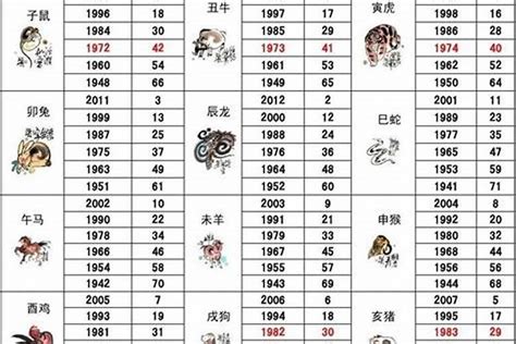 1992 什么生肖|92年属什么 92年属什么生肖